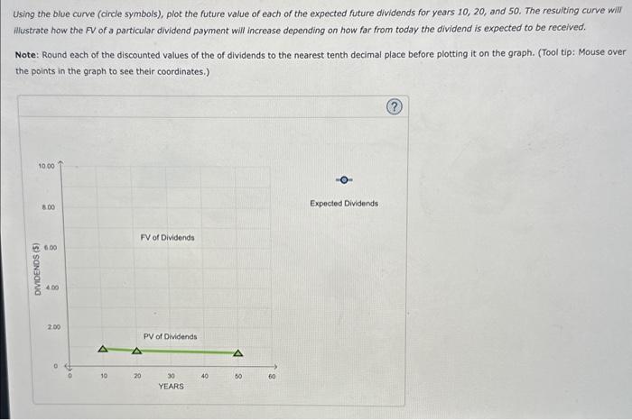 dividend is $1.00, and dividends are expected to grow at a constant
