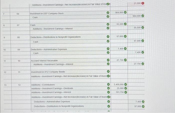 transactions occurred during the fiscal year ended June 30, 2020. Record them
