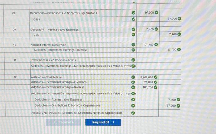 in the Belvedere Community Trust Fund. (If no entry is required for