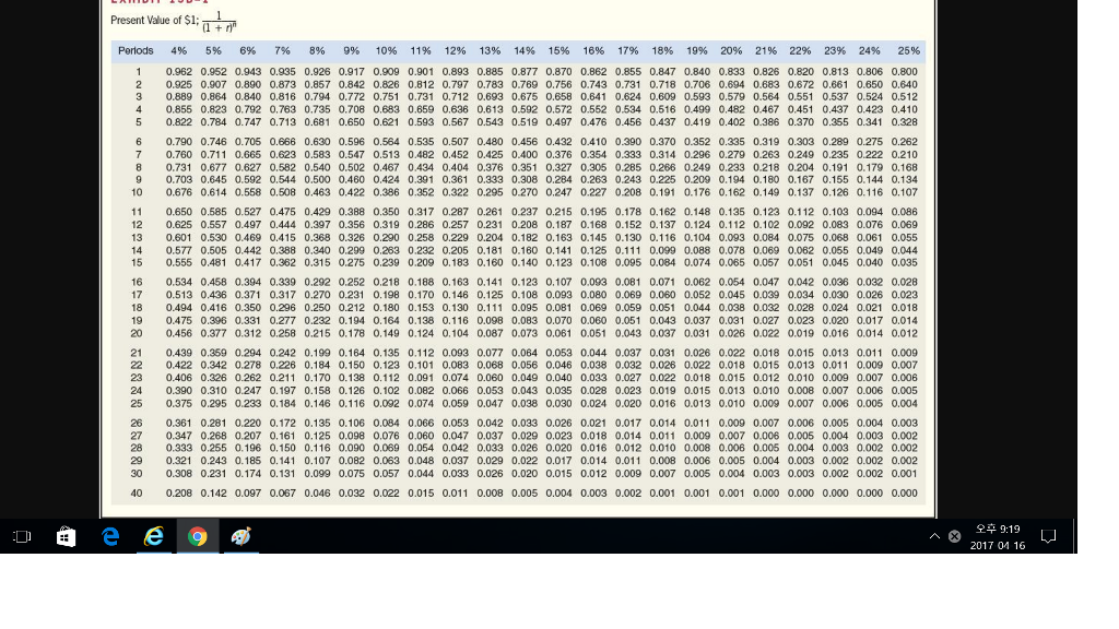$2,000 per year. At the end of the machine's 12-year useful life,