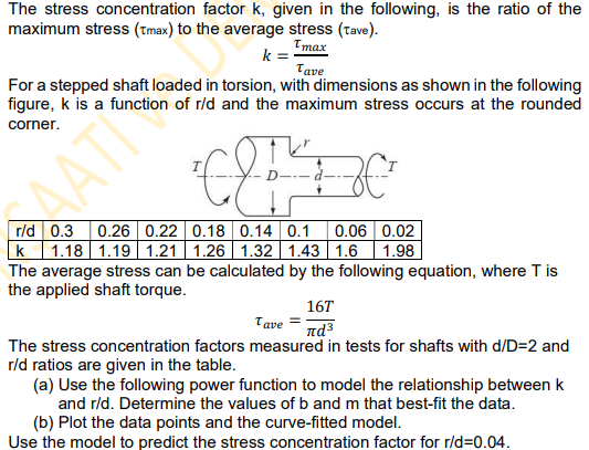I need the solution in matlab code The stress concentration factor k,