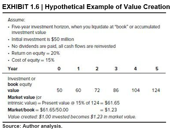 Please help me with ( Warren E. Buffett, 2015) Case a. Use