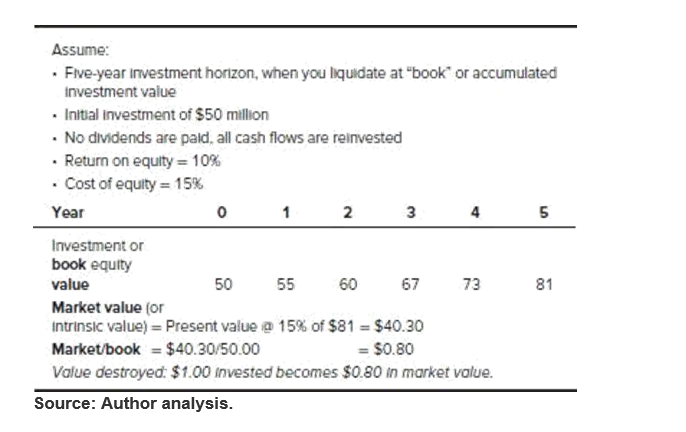 the hypothetical examples presented in the case (i.e., Exhibits 1.6 and 1.7)