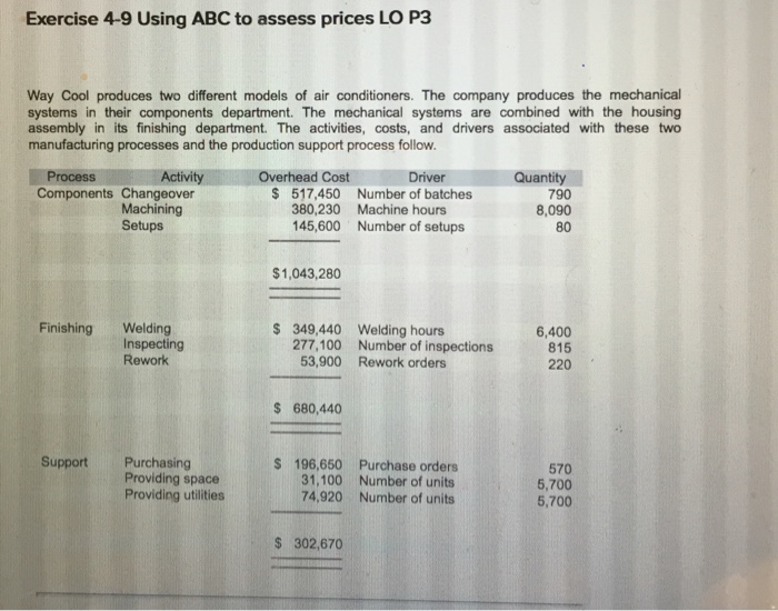  Exercise 4-9 Using ABC to assess prices LO P3 Way Cool