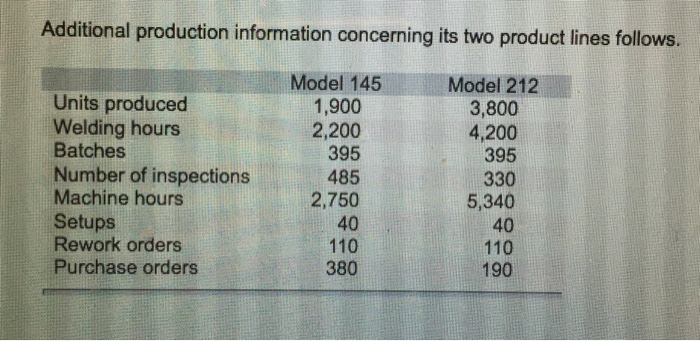 produces two different models of air conditioners. The company produces the mechanical