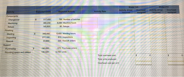 systems in their components department. The mechanical systems are combined with the
