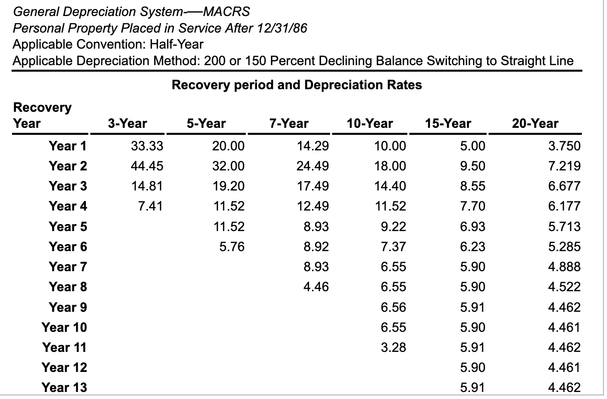 thank you Richardson Corporation uses the calendar year as its tax year.
