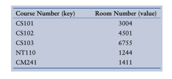 Problem 1: Course Information This program should let the user enter a
