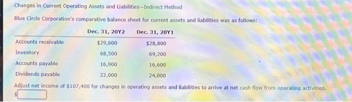  Changes in Current Operating Assets and Liabilities-Indirect Method Blue Circle Corporation's