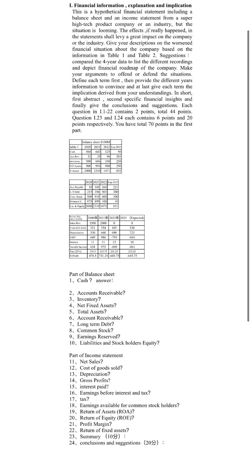 I. Financial information, explanation and implication This is a hypothetical financial