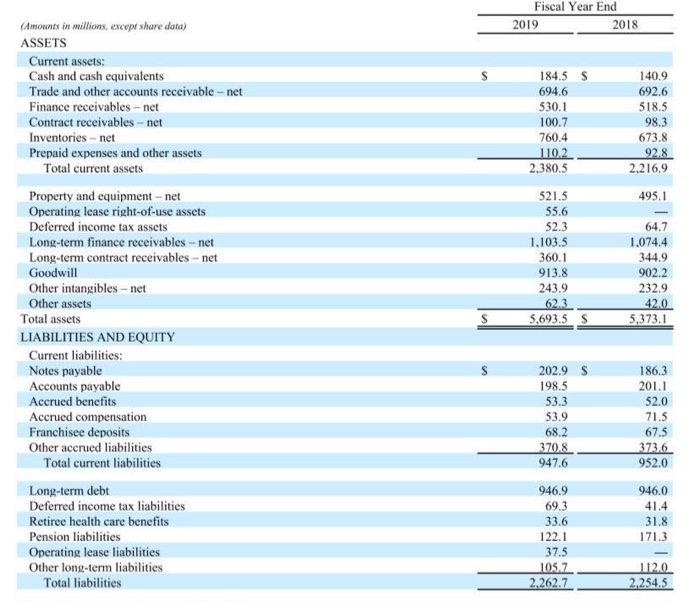 sales Cost of goods sold Gross profit Operating expenses Operating earnings before
