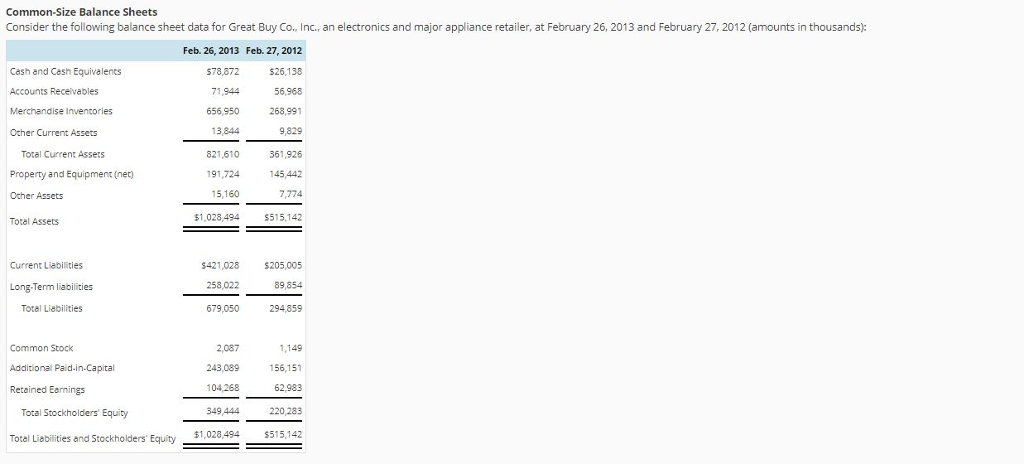  Common-Size Balance Sheets Consider the following balance sheet data for Great