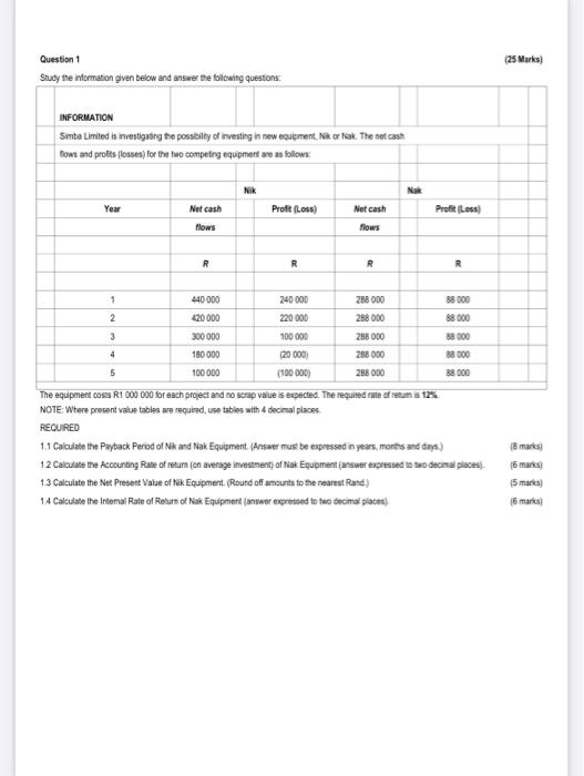  Question 1 (25 Marks) The equipment coss R1000000 for each project
