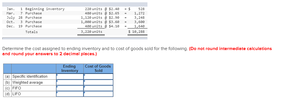Lopez Company reported the following current-year data for its only product. The