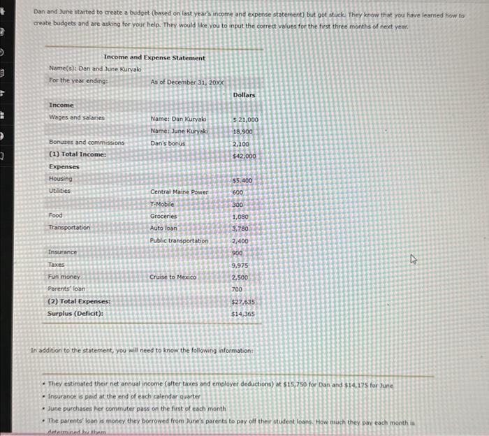  Dan and June started to create a budget (based on last