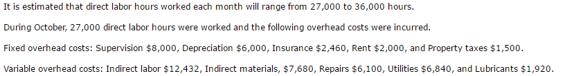Company estimates that 300,000 direct labor hours will be worked during the