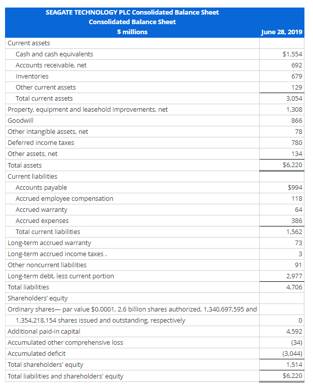 Both Income Statement and Balance Sheet Following are the income statement and