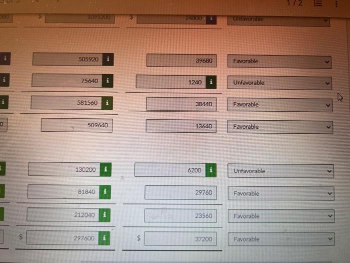 selling and administrative ($74,400). Fixed costs were budgeted at $124,000 for cost