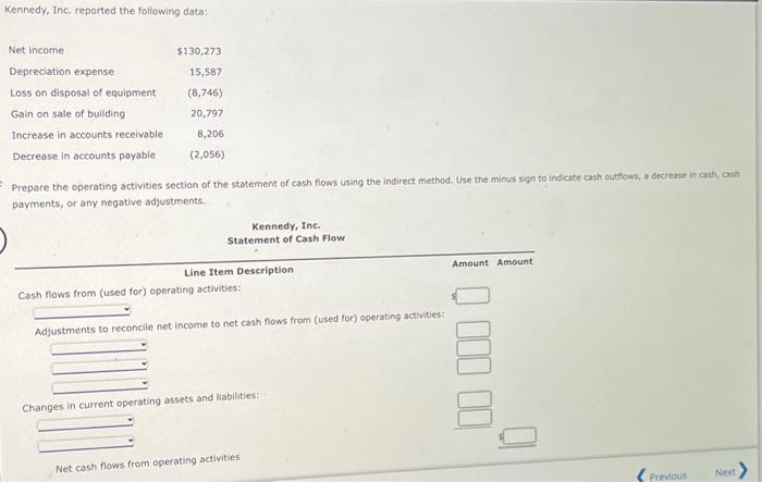  Kennedy, Inc, reported the following data: Prepare the operating activities section
