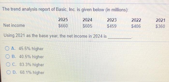  The trend analysis report of Basic, Inc. is given below (in