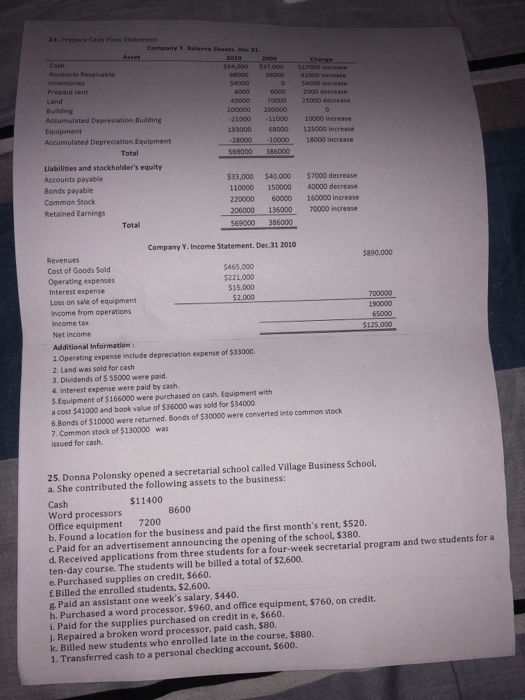  Solve this problems please help me!!!! 24. Prepare Cash Flow Statement