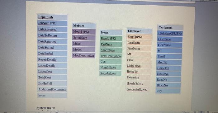 i have these tabels in database system , in table employee i
