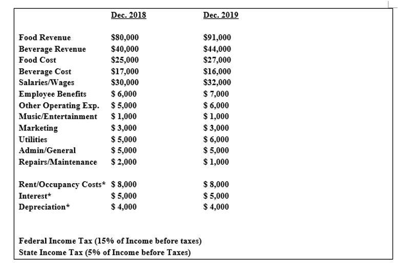 Section 2: Problem Solving. Please make sure to read all instructions carefully