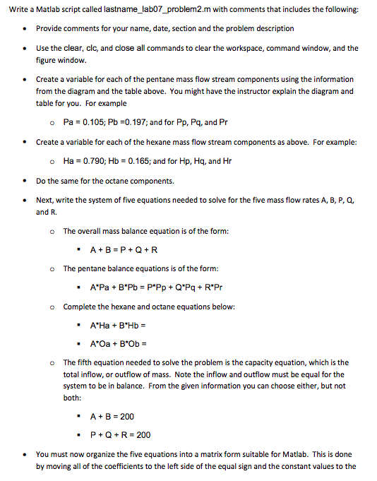 equation must be organized into a Coefficient matrix, an Unknown matrix and