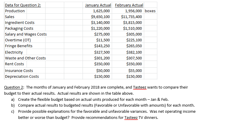 proper Income Statement formatting. Tasteez is preparing their 2018 budget. They want