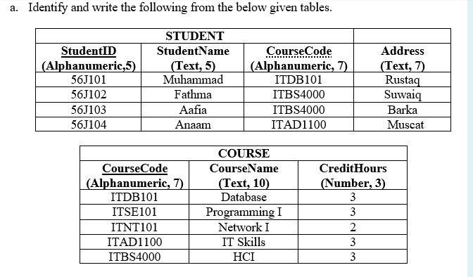  a. Identify and write the following from the below given tables.