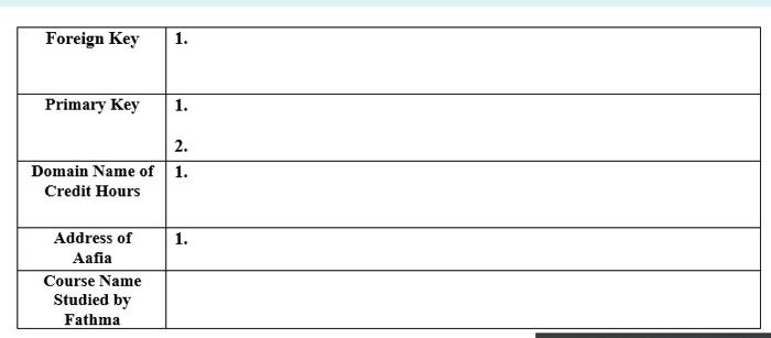 StudentID (Alphanumeric,5) 56J101 56J102 56J103 56J104 STUDENT StudentName (Text, 5) Muhammad Fathma