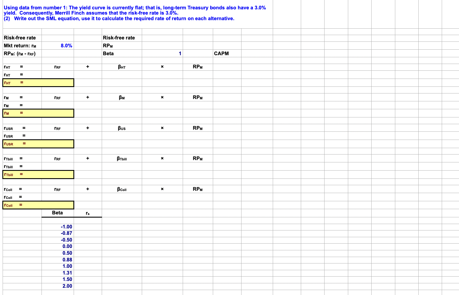 Using data from number 1: The yield curve is currently flat;
