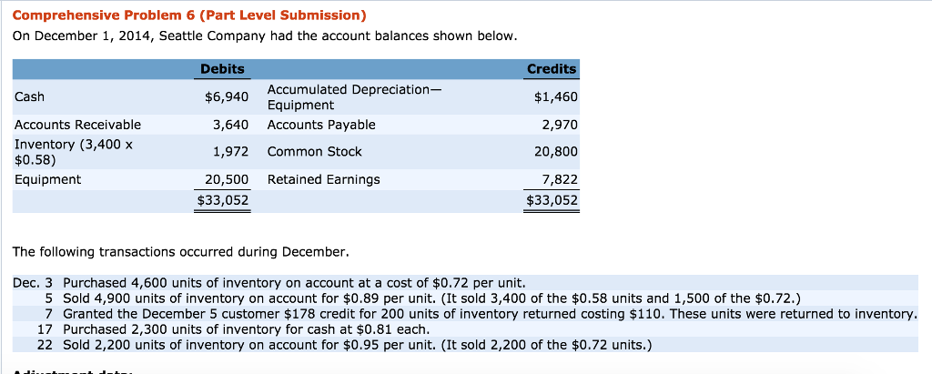 Comprehensive Problem 6 (Part Level Submission) On December 1, 2014, Seattle