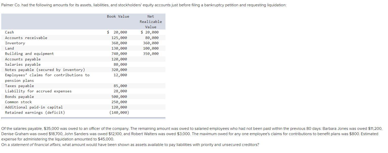  expense for administering the liquidation amounted to $45,000. On a statement
