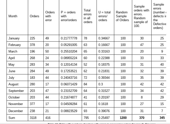 File Response. You can use Minitab to verify your results, but you