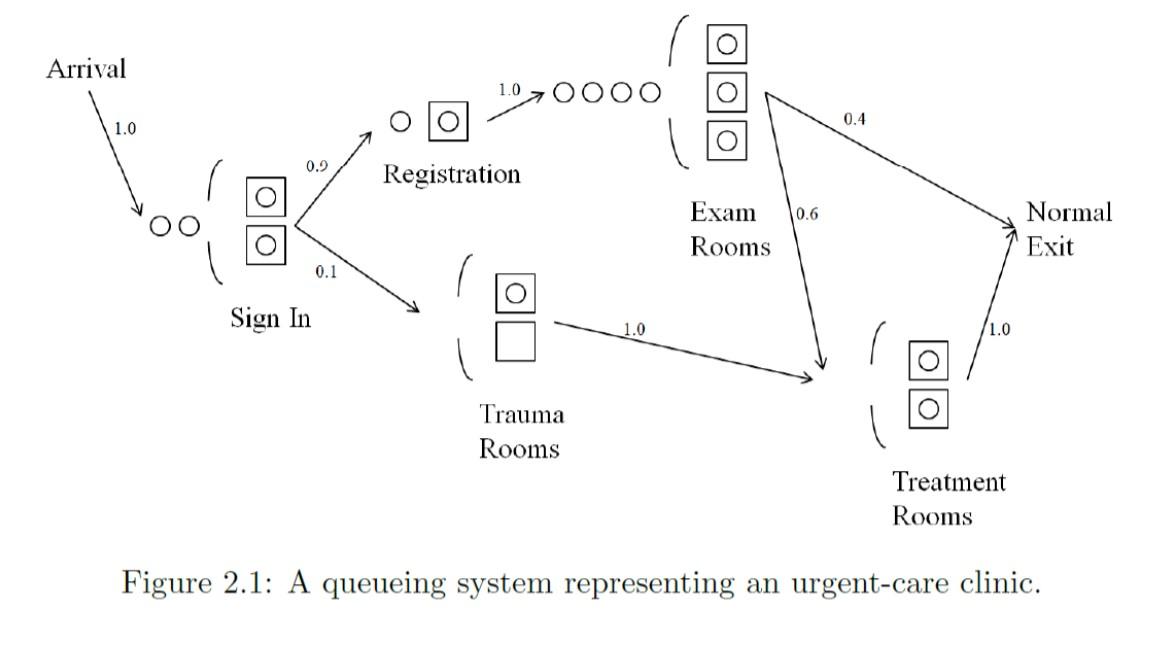 to keep at least one at each station. Where would this cut