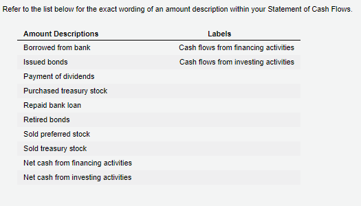 for S485,000 B. Declared dividends of $142,000 payable on March 1, 20x2.