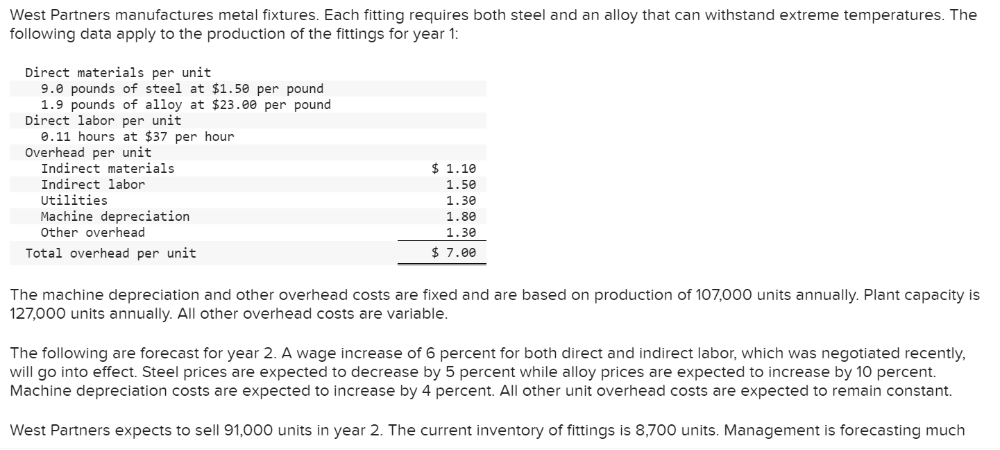  West Partners manufactures metal fixtures. Each fitting requires both steel and