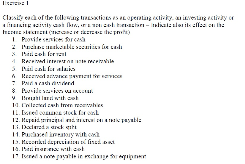 Please help classify these transaction and INDICATE its effect on the income