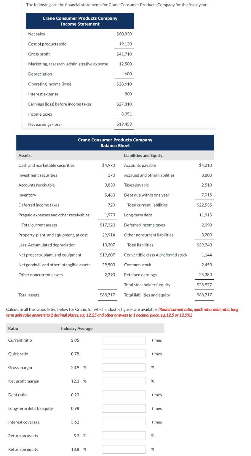  Please calculate: Quick ratio, Interest Coverage, and Return on Equity. Previous