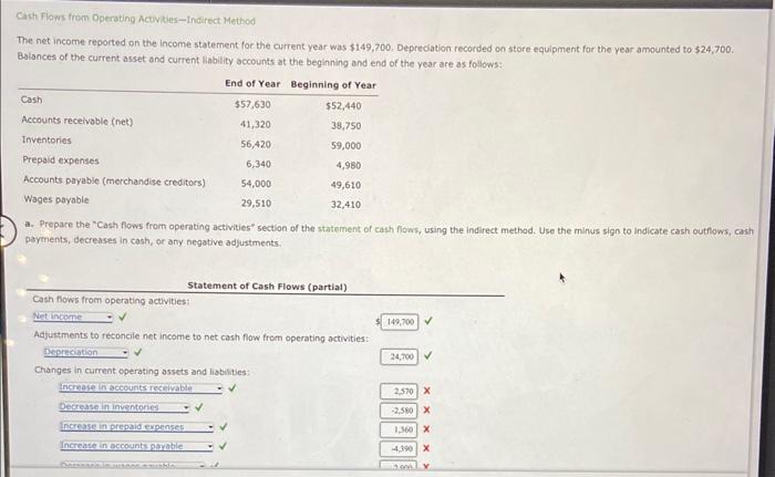  Cath Flows from Operating Actuvities-Indirect Method The net income reported on