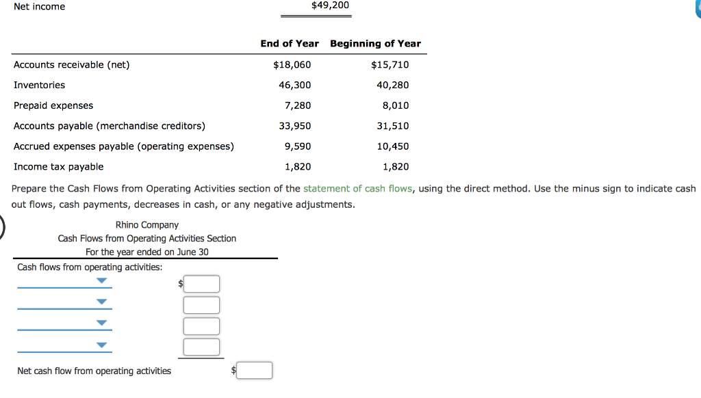 Company for the current year ended June 30 and balances of selected
