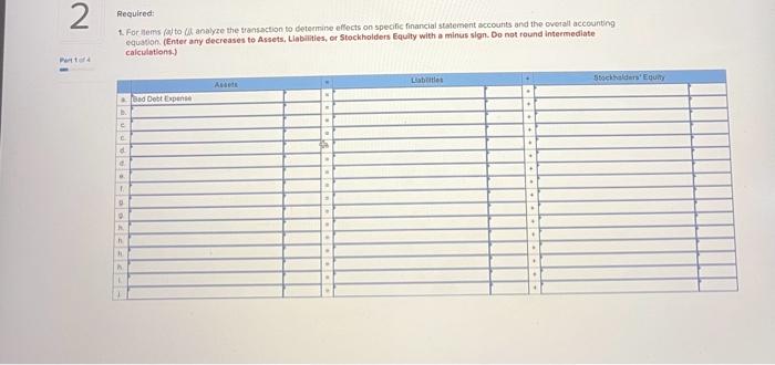 For the first two months of the current year, the company has