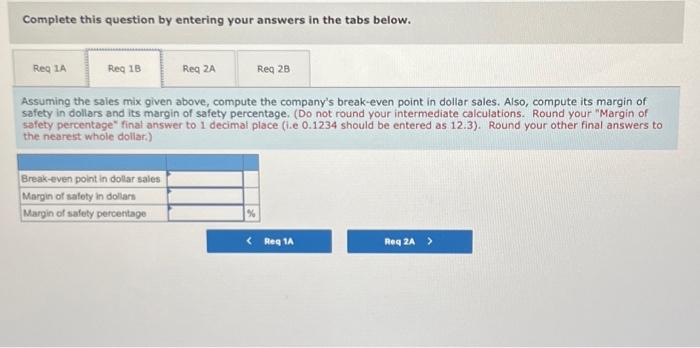 company's break-even point in dollar sales. Also, compute its margin of safety