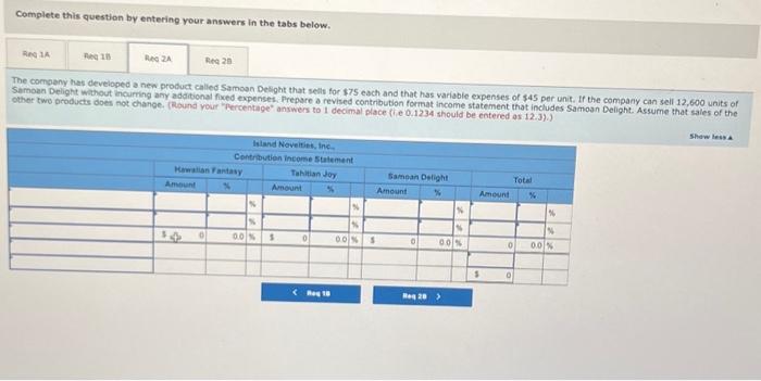 in dollars and its margin of safety percentage. (Do not round your