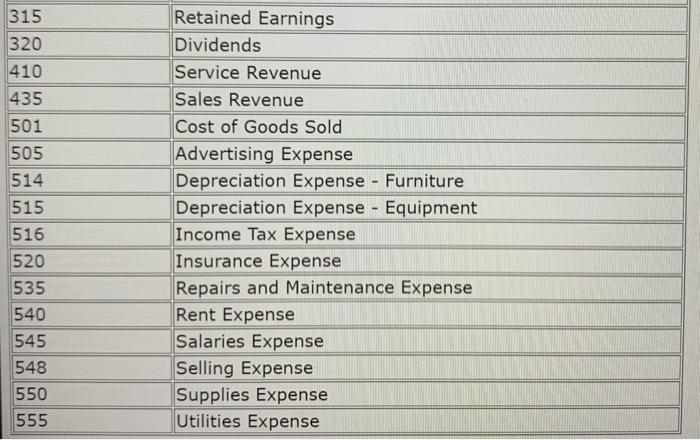 not abbreviate. Use account names exactly as given in the Chart of