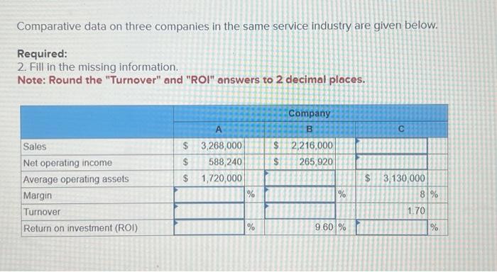  Comparative data on three companies in the same service industry are