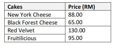  You are required to develop a Java project with NetBeans JFrame