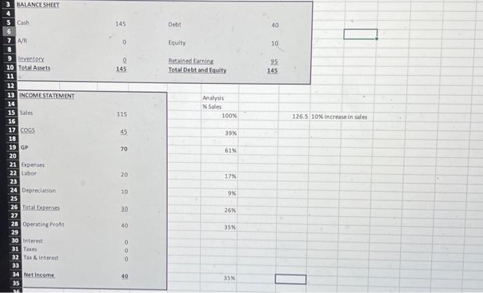 answer 1-4 BALANCESHEET \begin{tabular}{lrlr} Cash & 285 & Oebt & 40 \\