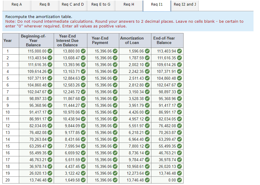 $115,000,20-year mortgage loan to buy a condo. The interest rate on the
